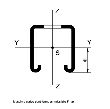 CHANNEL MS SS